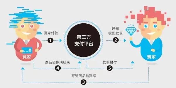 浙江88858cc永利官网企业治理有限公司投资企业先容——连连科技