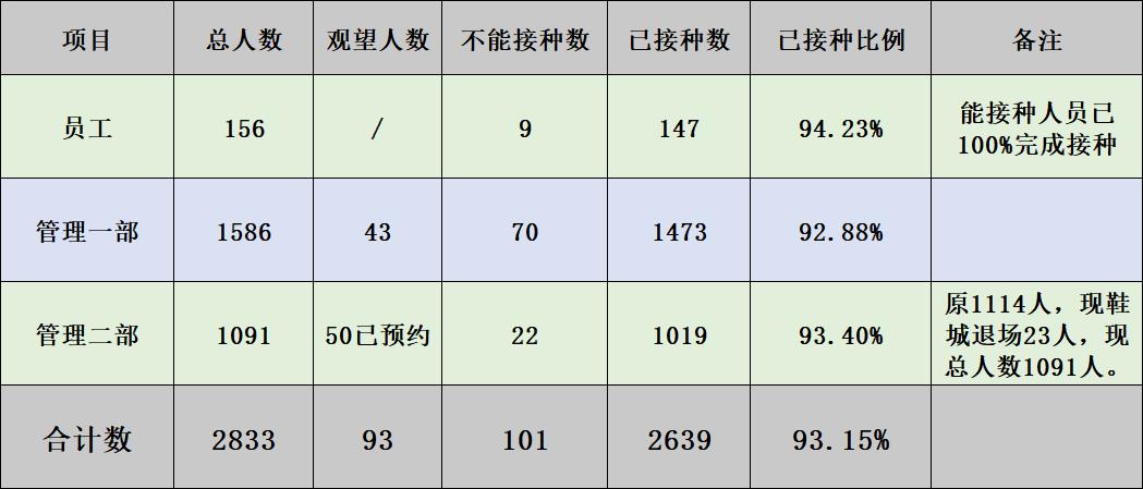 钱江商城加速疫苗接种 筑牢防疫屏障